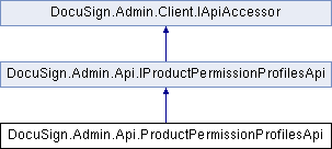 Doc Sign Pdf Api Docusign CSharp Docs: DocuSign.Admin.Api.ProductPermissionProfilesApi ...