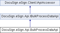 Docusign CSharp Docs: DocuSign.eSign.Api.BulkProcessDataApi Class Reference