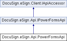 Docusign CSharp Docs: DocuSign.eSign.Api.PowerFormsApi Class Reference