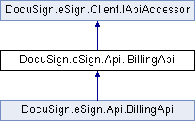 Docusign CSharp Docs: DocuSign.eSign.Api.IBillingApi Interface Reference