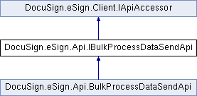 Docusign CSharp Docs: DocuSign.eSign.Api.IBulkProcessDataSendApi ...