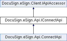 Docusign CSharp Docs: DocuSign.eSign.Api.IConnectApi Interface Reference